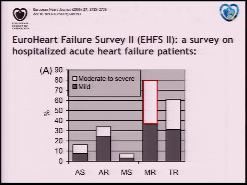 Insuficiência mitral e insuficiência cardíaca aguda: opções terapêuticas