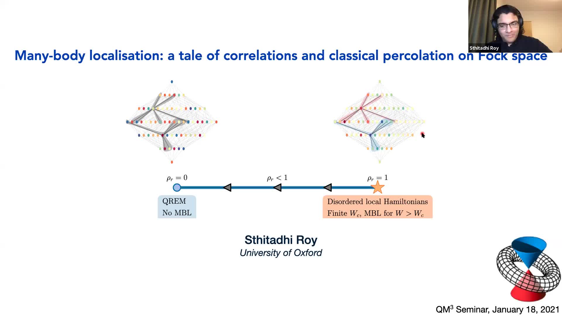  2021.01.18 Many-body localisation: a tale of correlations and classical percolation on Fock space