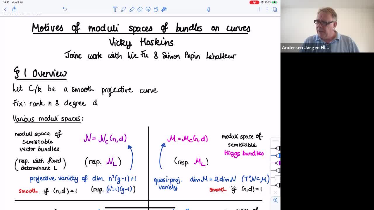  Motives of moduli spaces of bundles on curves