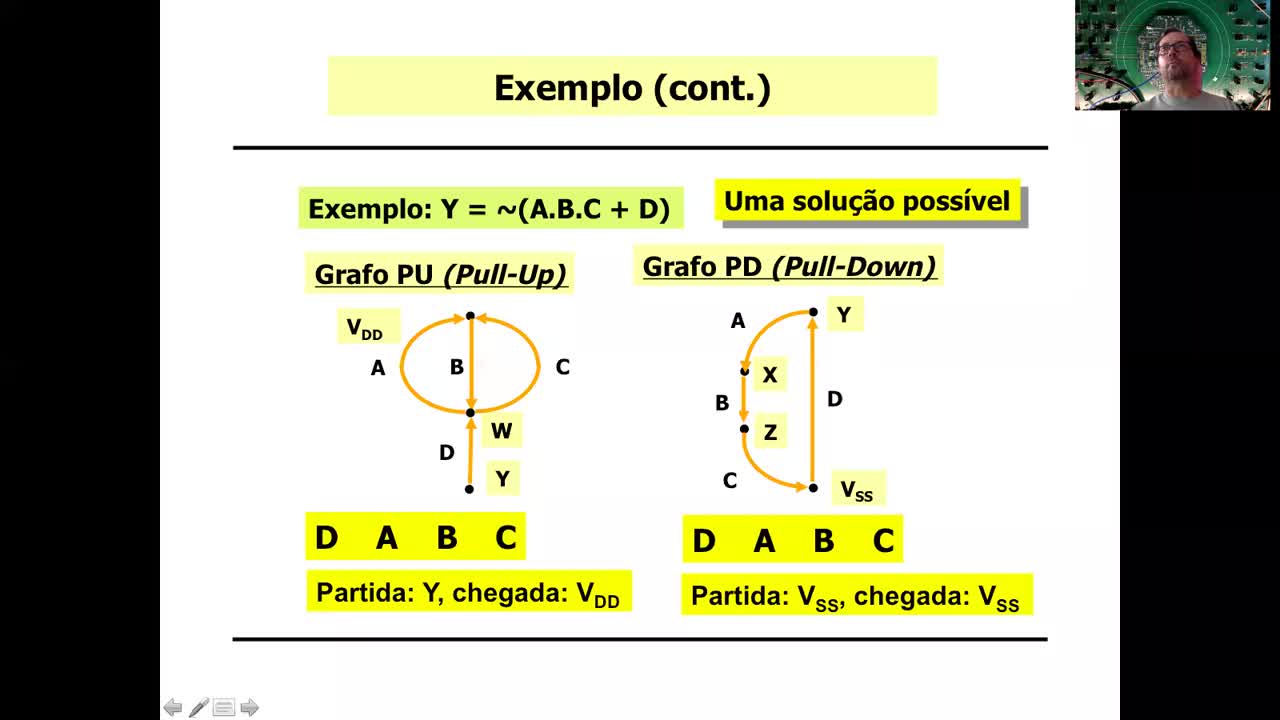 Projeto Células Digitais complexas - aula 2