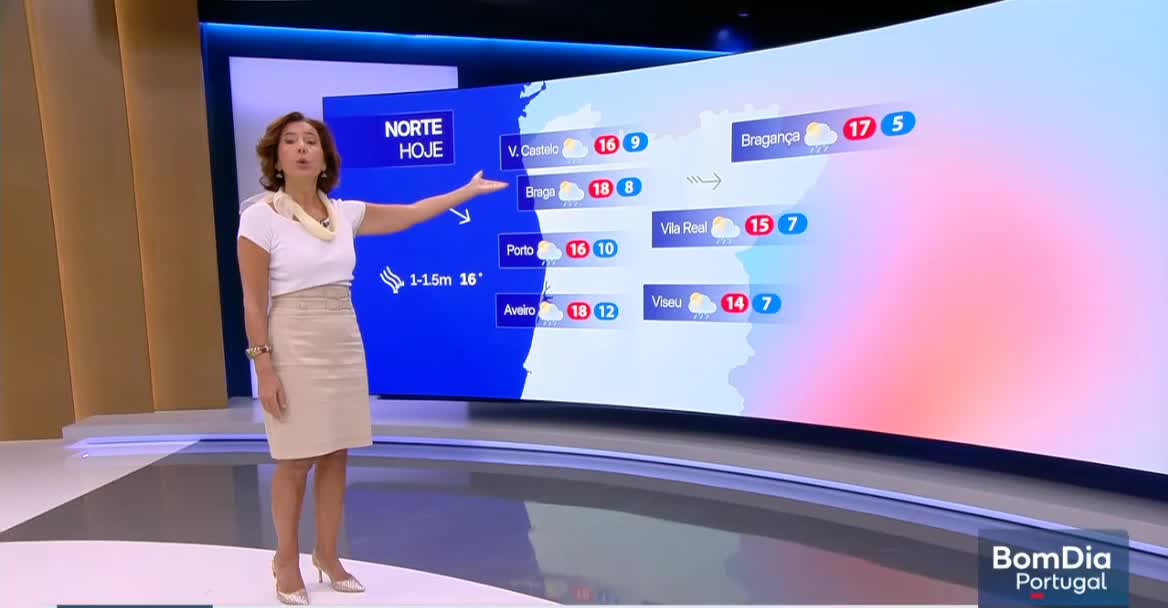  Previsão do estado do tempo, RTP1, 04-05-2026, IPMA.