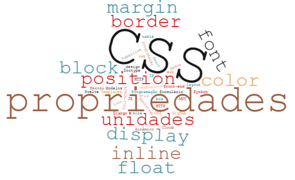  05. Propriedades CSS