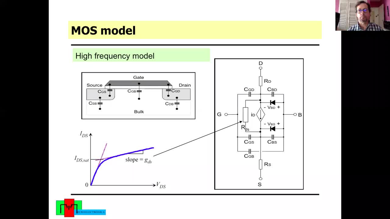 Dispositivos: MOS2