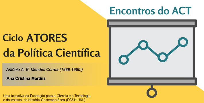 António A. E. Mendes Correa (1888-1960)