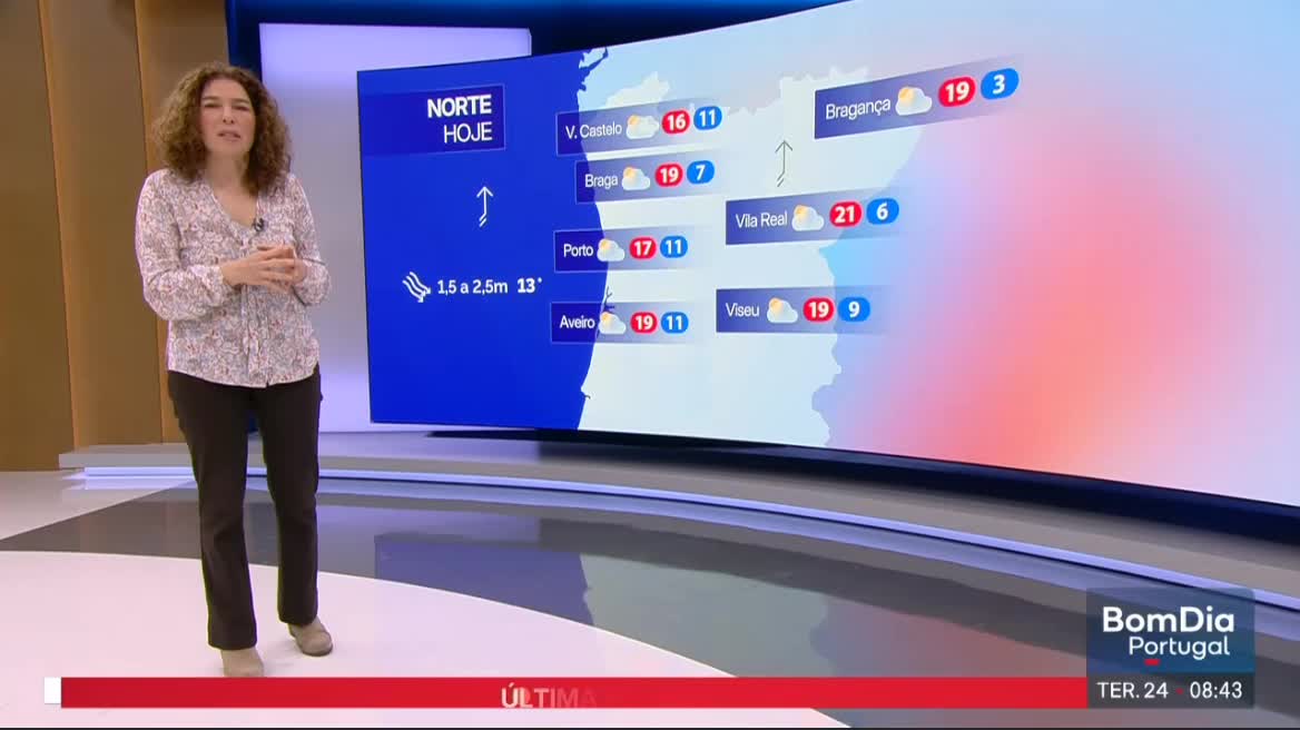  Previsão do estado do tempo, RTP1, 24-02-2026, IPMA.