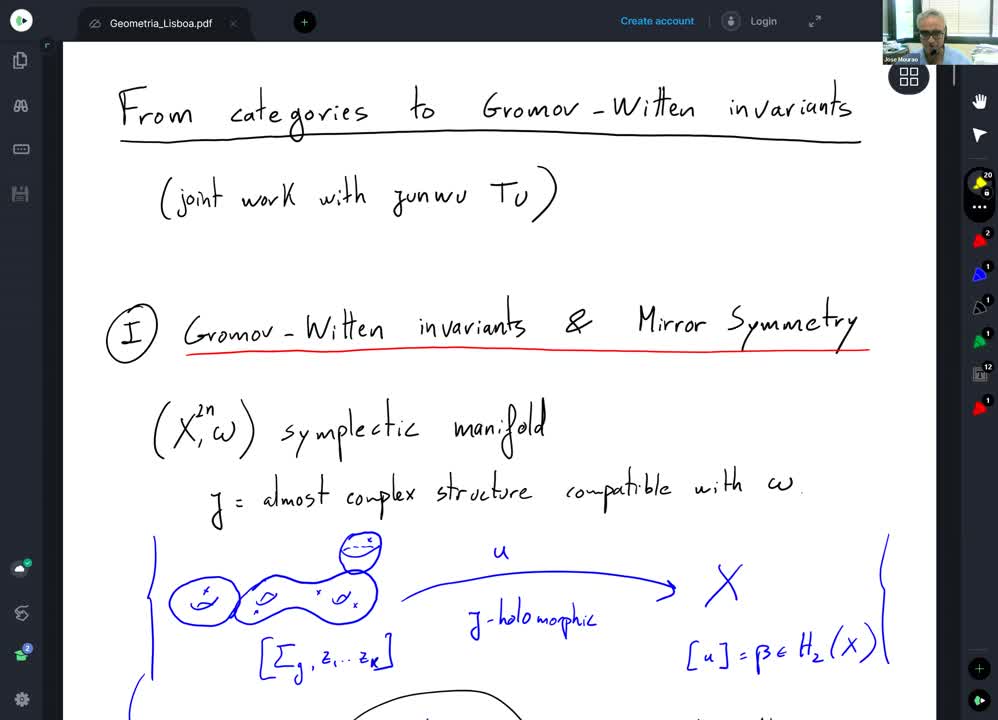  2022.09.27 From categories to Gromov-Witten invariants