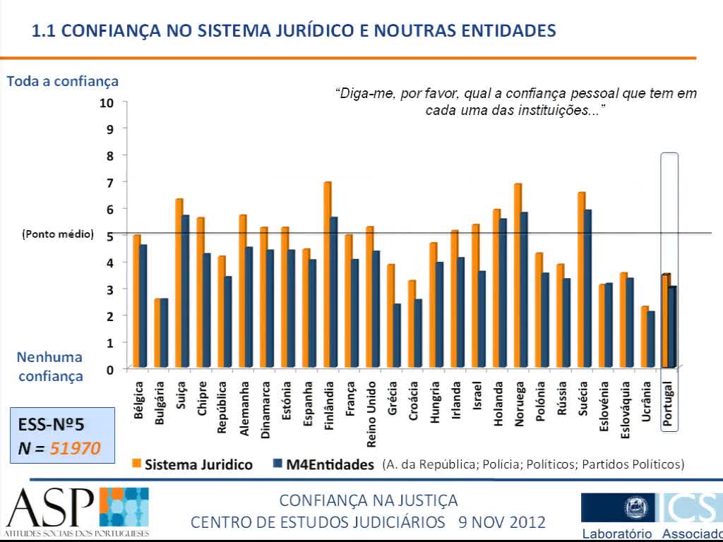 Conferência - Confiança na Justiça