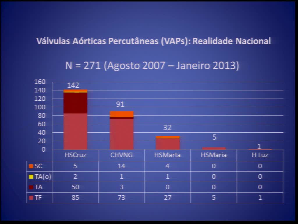 Estenose aórtica grave. Papel da valvuloplatia por balão e do TAVI na unidade de cuidados intensivos