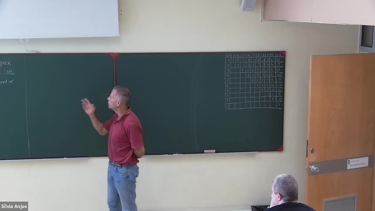  2022.10.04 Topology of almost complex structures