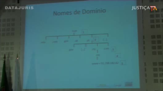 Sociedade de Informação e Direito