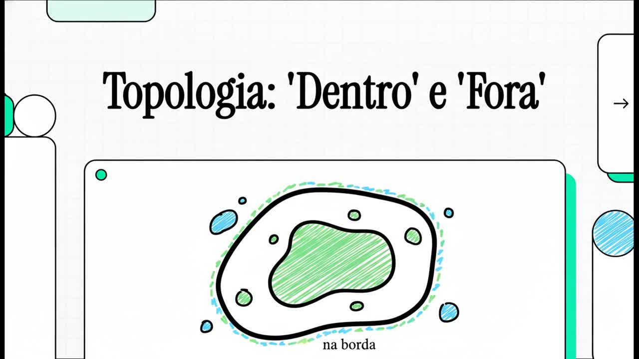 Topologia dentro e fora