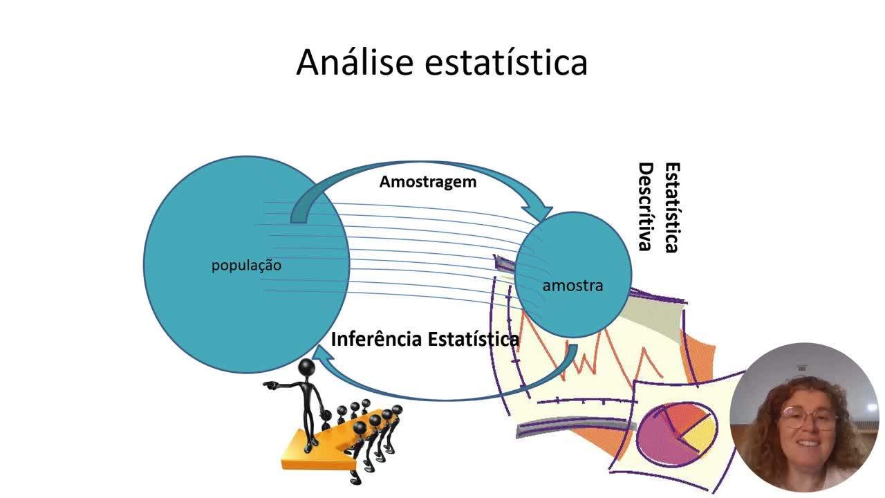 Distribuições de amostragem - nível 1